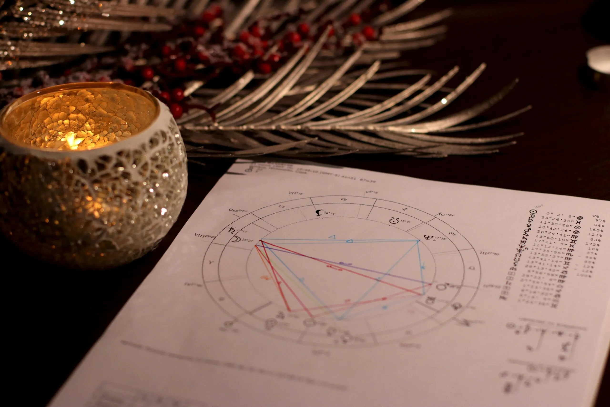 Priority Birth Chart Reading