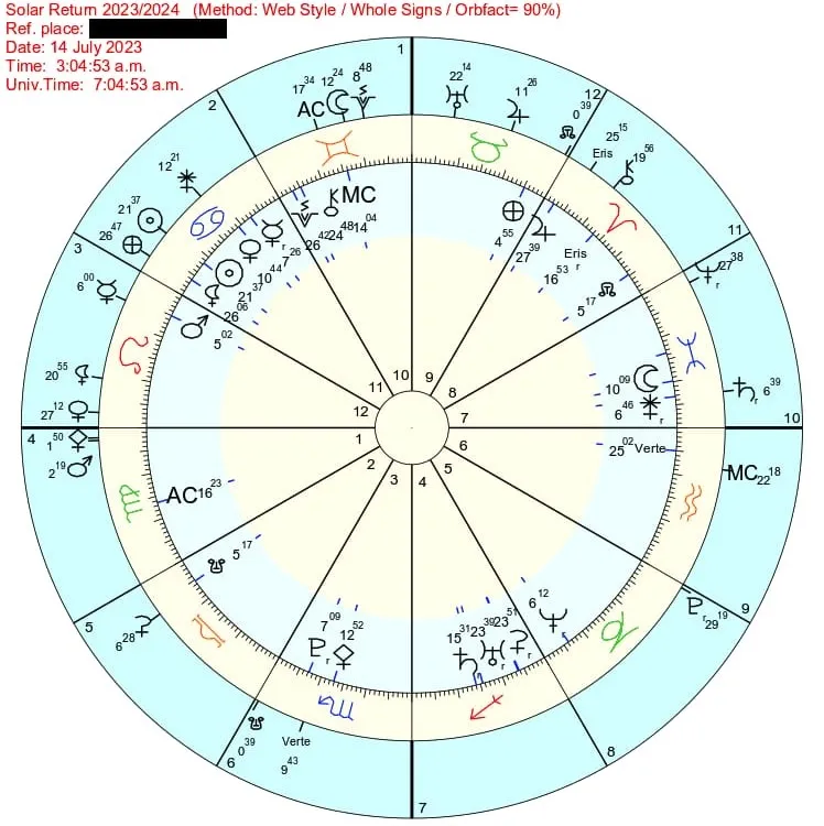 Solar Return Reading
